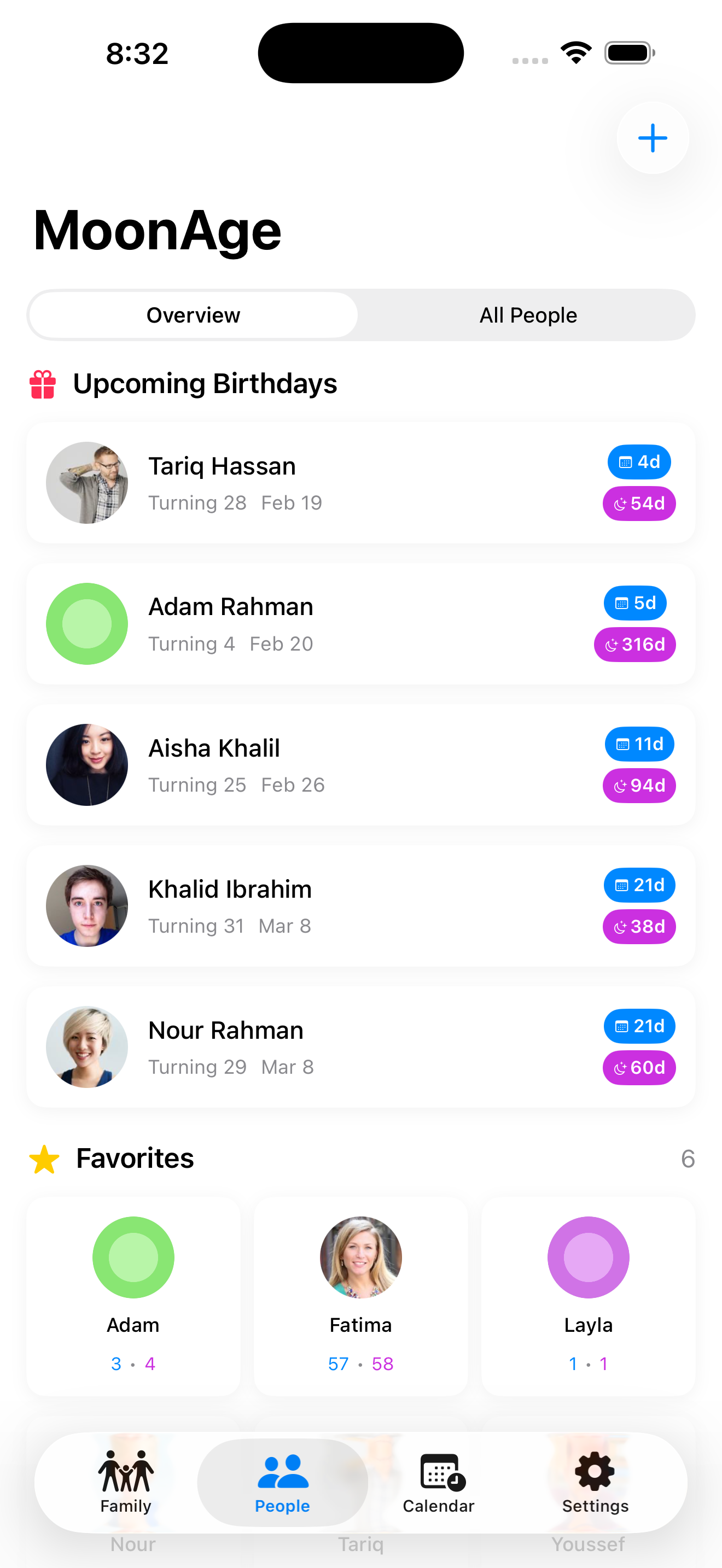 People Overview - Upcoming birthdays