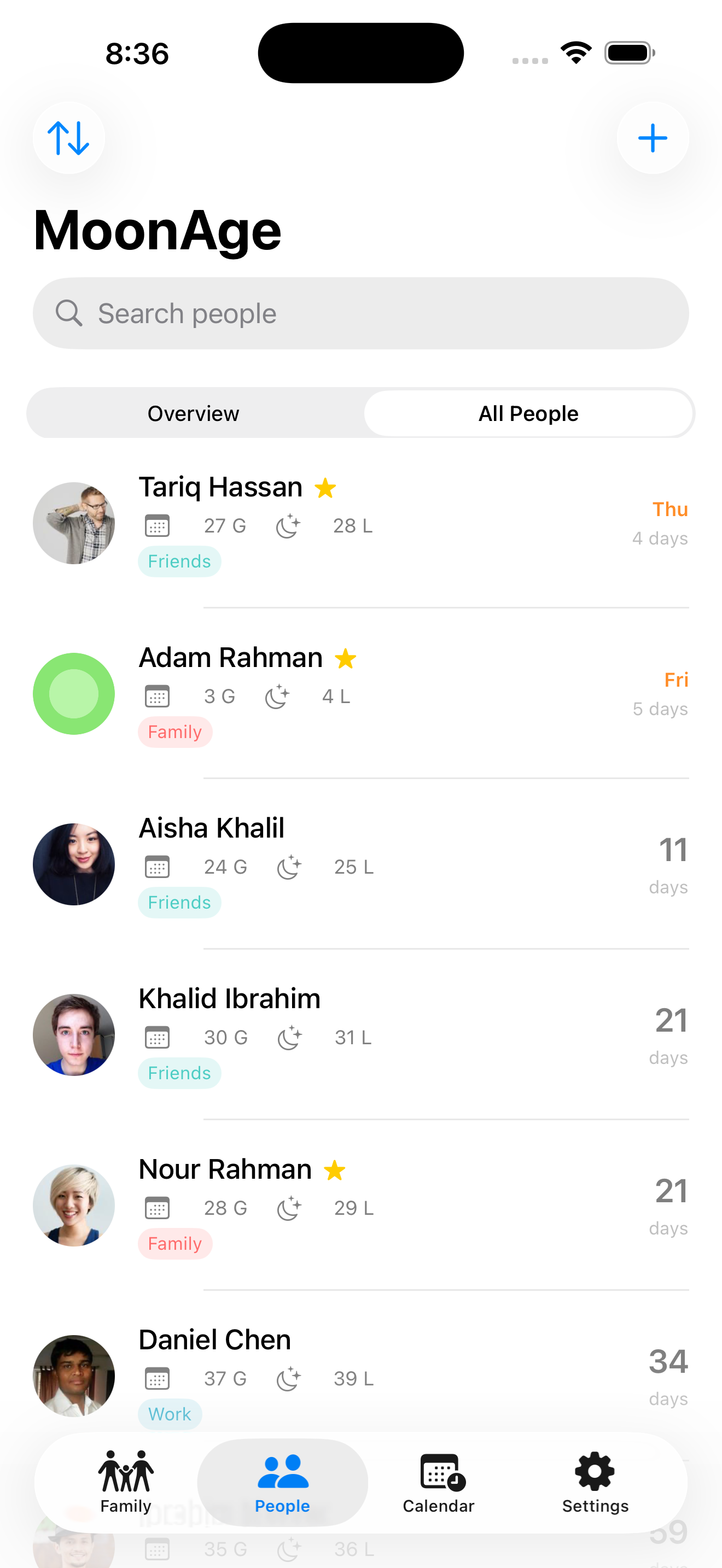 All People - Contact list